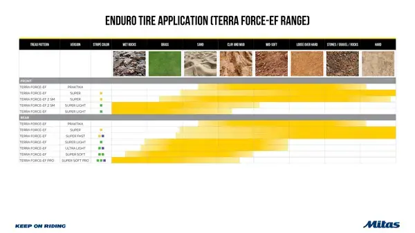 Pneu MITAS Terra Force-EF Super2.webp