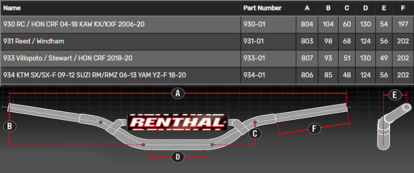 RENTHAL - FATBAR36 R-WORKS KTM