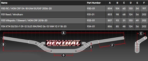 [06015248] RENTHAL - FATBAR36 R-WORKS KTM